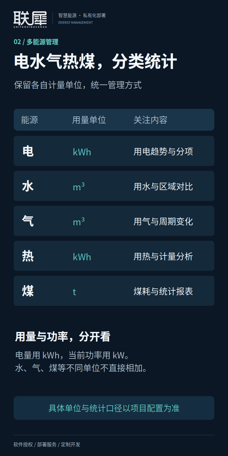电水气热煤分类计量说明