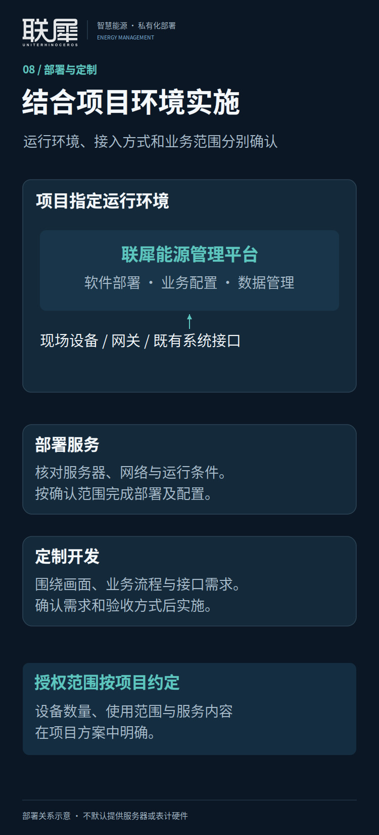 智慧能源平台私有化部署与定制开发说明