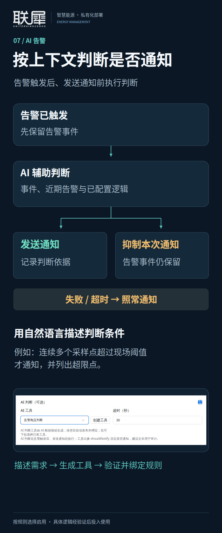 AI 告警判断与自然语言规则配置流程