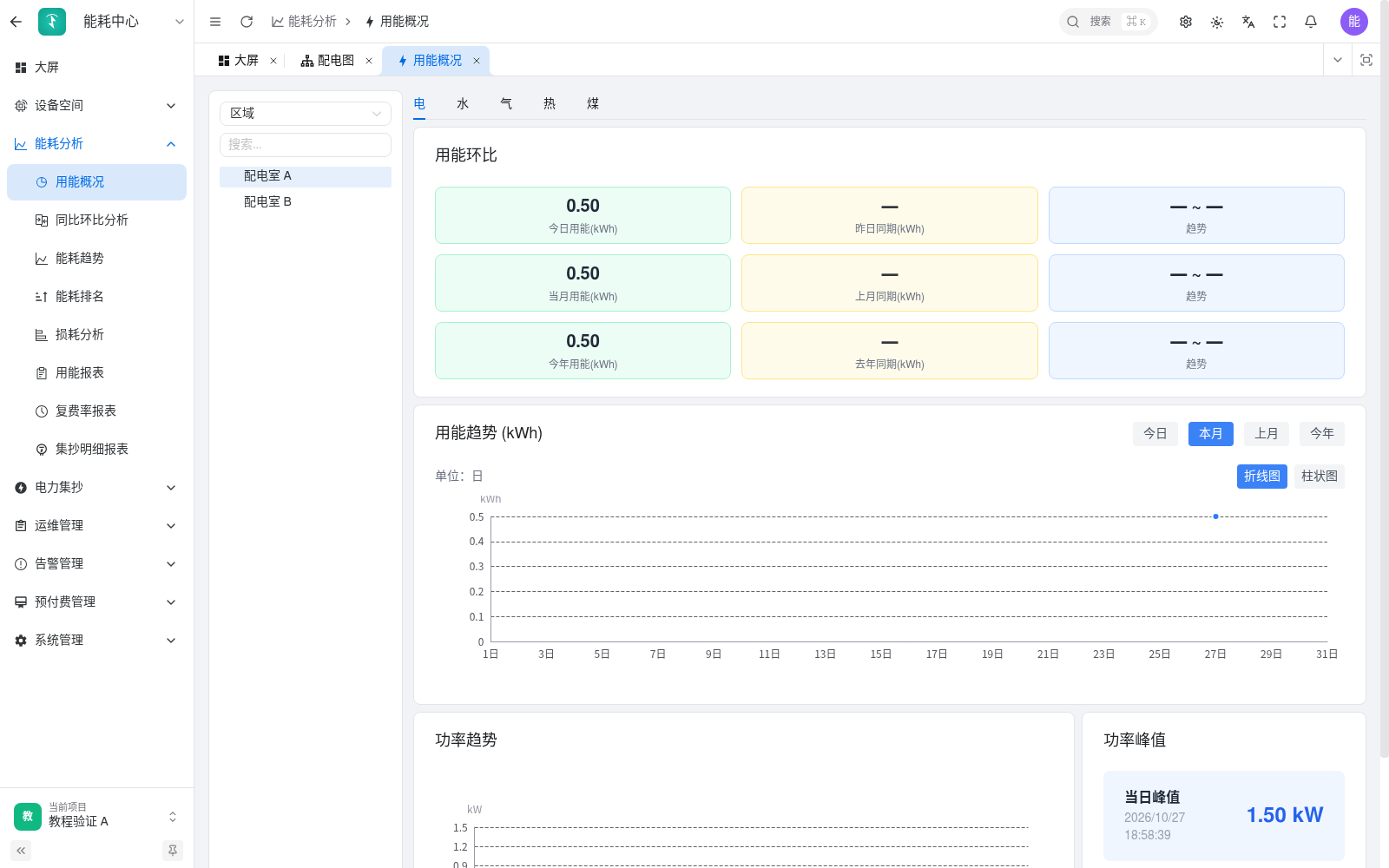 能耗概况按增量统计当日用电量