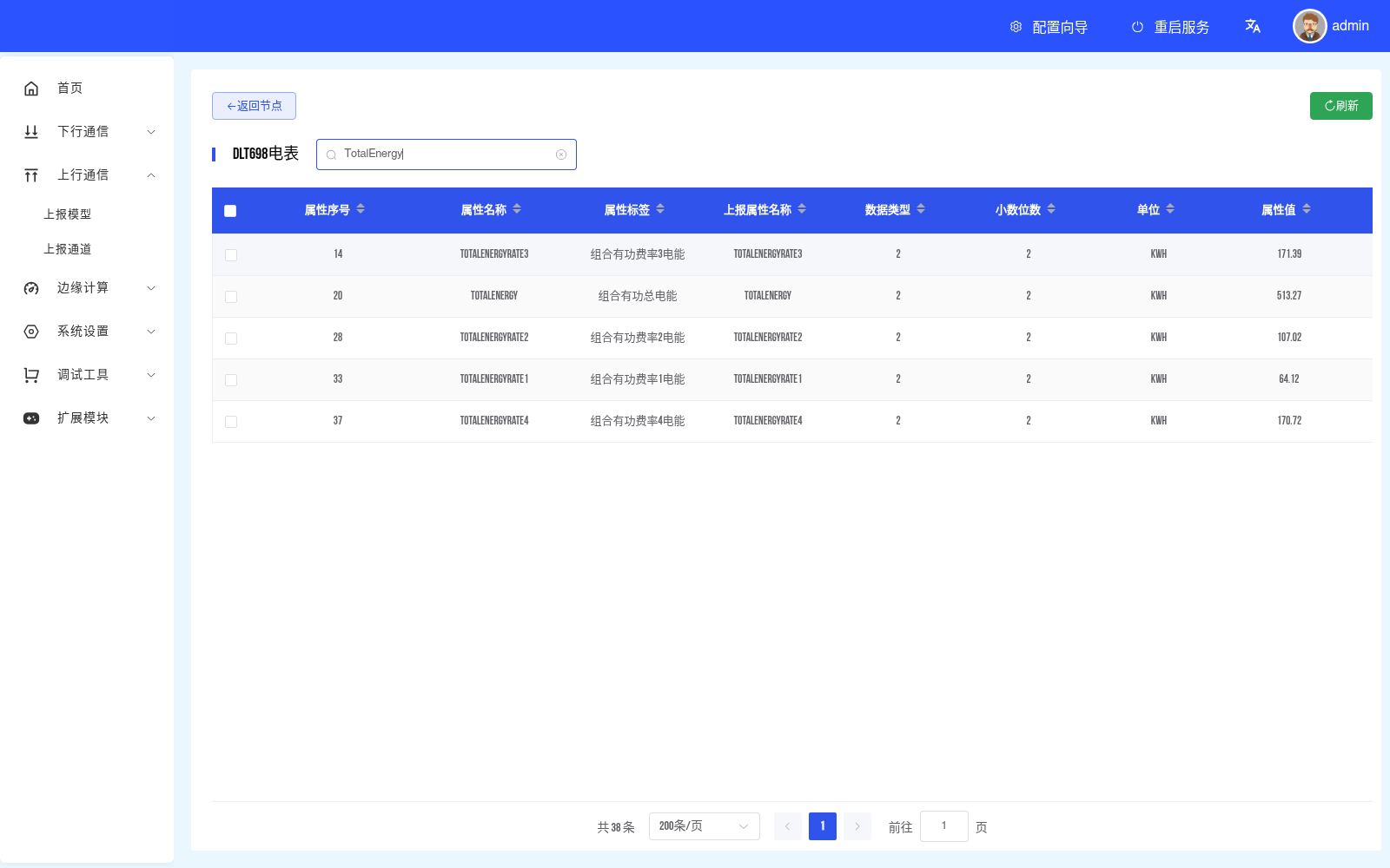 OpenGW 电表的累计量与采集变量