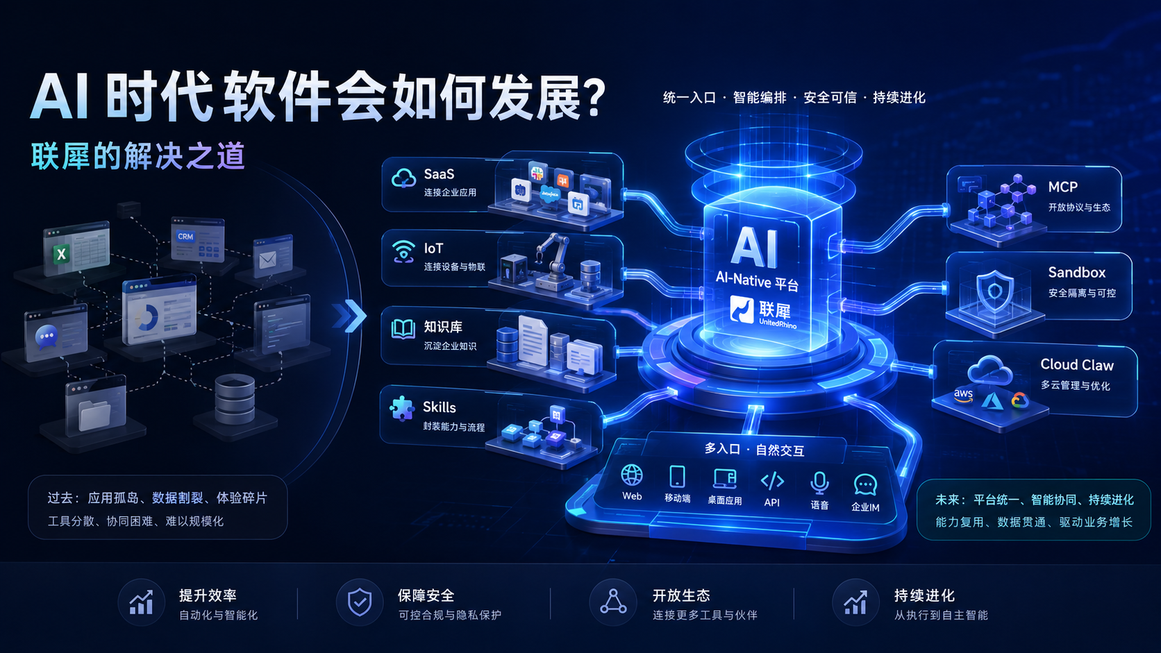 联犀 AI-Native 平台架构总览 — 从 SaaS、IoT、知识库、Skills 到 MCP、Sandbox、Cloud Claw 的统一平台